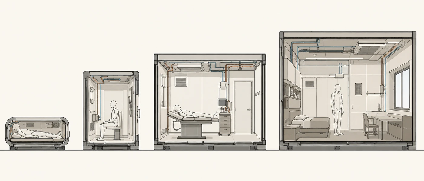 Four enclosures in cross-section on a common baseline, increasing in scale from left to right, each containing one figure - reclining in a capsule, seated in a chamber, on a couch in a suite, standing in a residential interior.